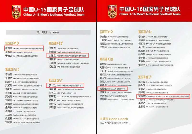 咪咕体育直播-重庆3小将闪耀亚洲杯背后:青训足球初见成效,今年已有8人入选“国字号”